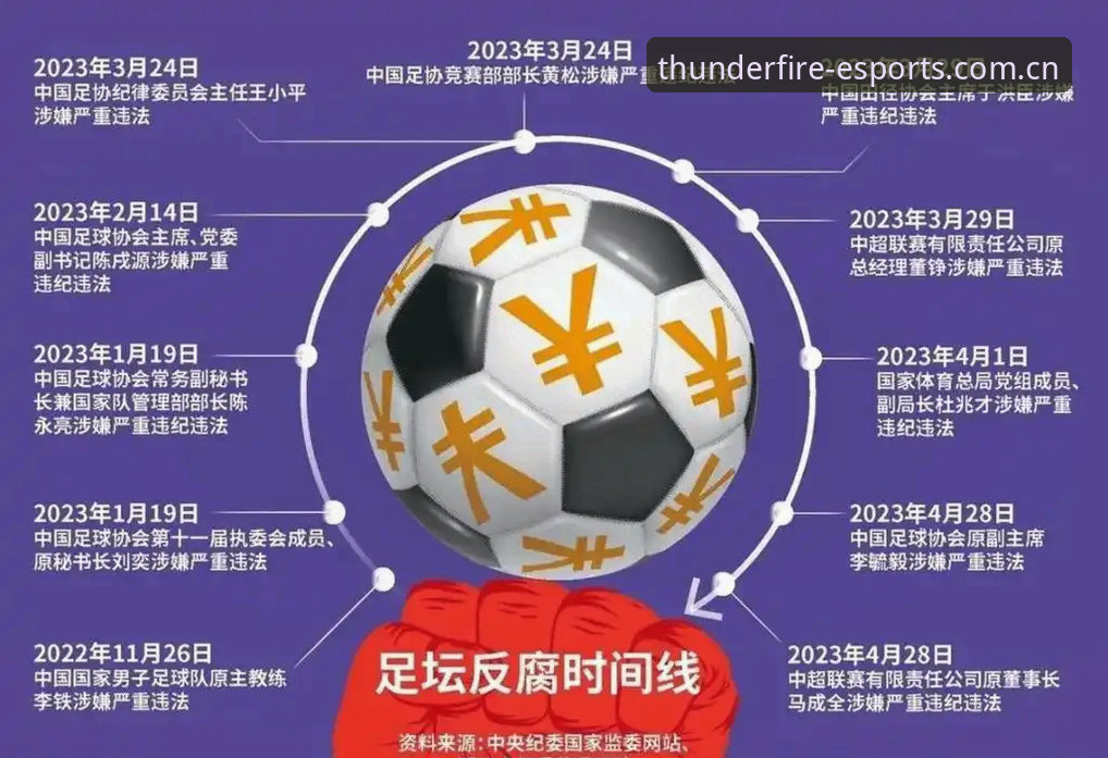 足协禁足名单终身 vs 五年：中国足球反腐风暴下的选择与代价