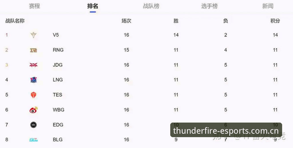 雷火电竞快速注册攻略vs传统注册方式：哪个更高效？2025新版平台深度对比